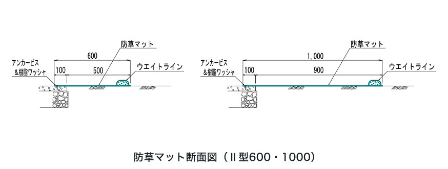防草マット断面図(Ⅱ型600・1000)